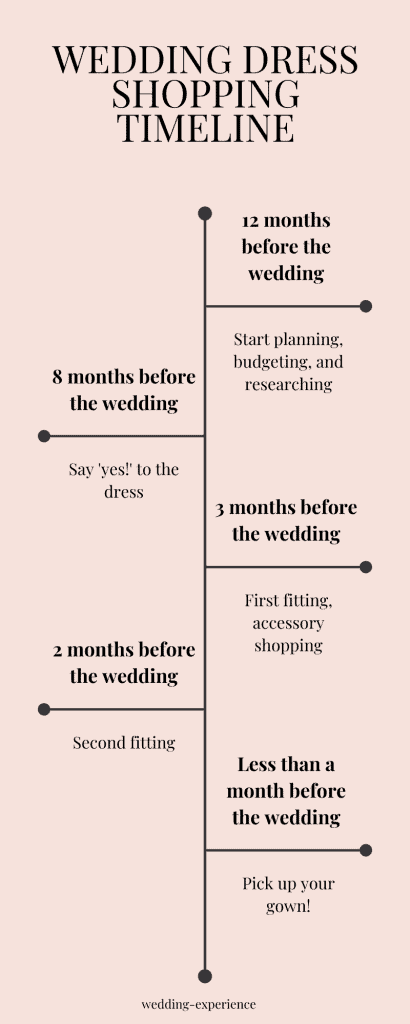 Wedding Dress Shopping Timeline Infographic